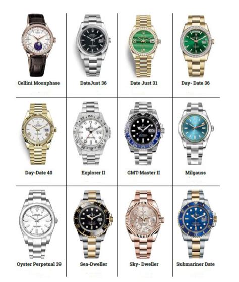 rolex namensherkunft|rolex watch model names.